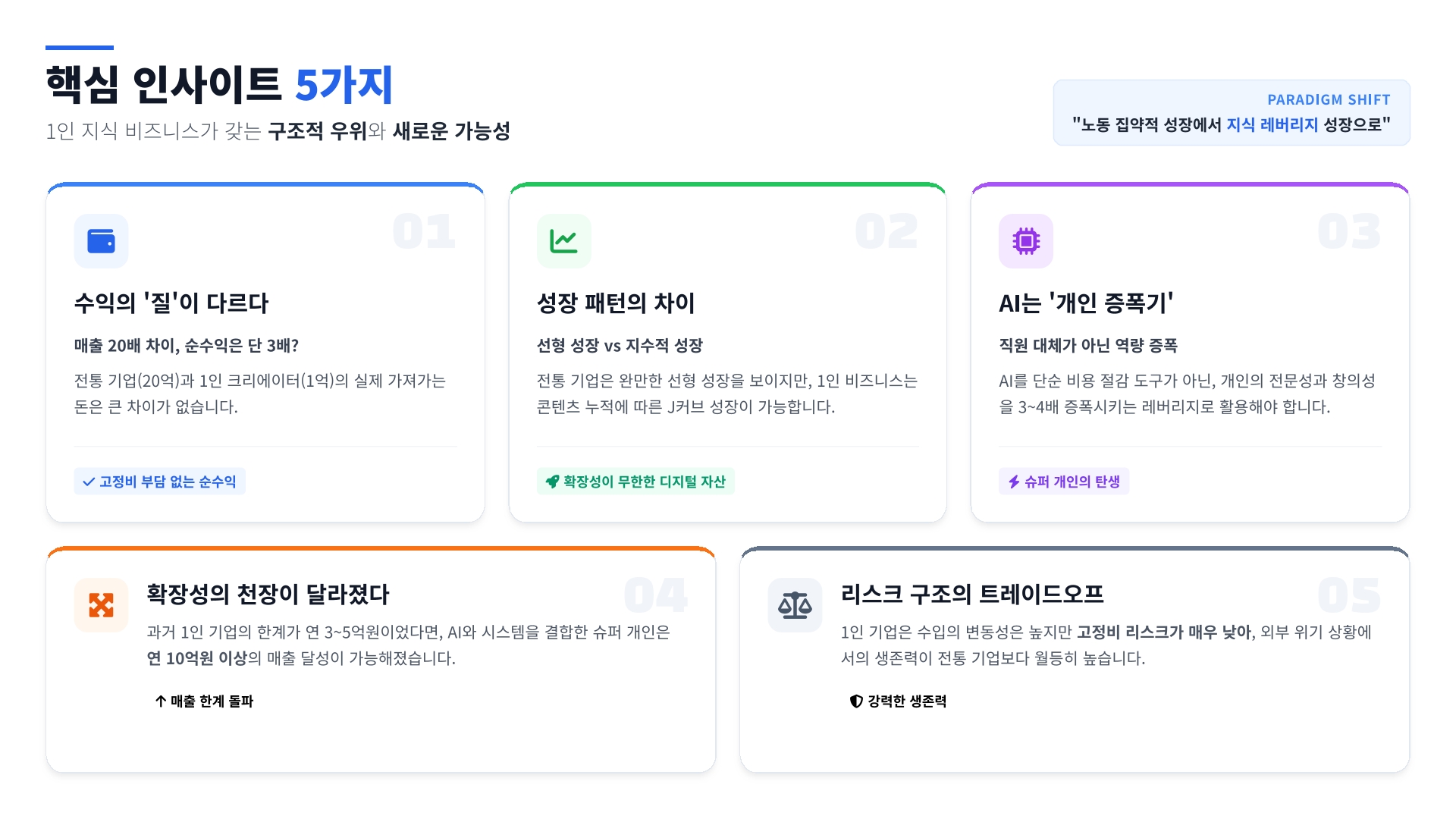 실제 수익 구조 심층 분석